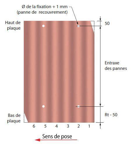 Comment Poser Des Plaques Ondulées Eternit Tout Bien Expliqué Tole