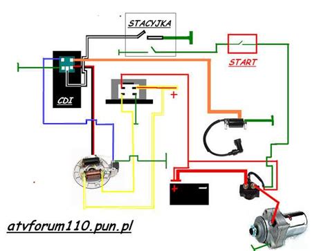 A Guide To Wiring Diagrams For Atv Cdis