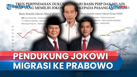 Survei Lsi 66 Persen Pendukung Jokowi Maruf Migrasi Ke Prabowo Gibran