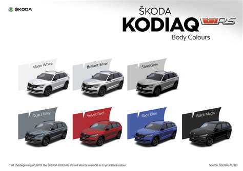 ŠKODA KODIAQ RS - Škoda Storyboard