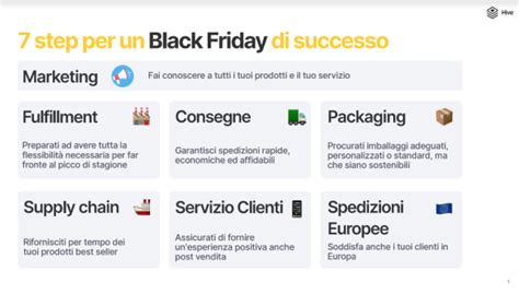 Black Friday In Arrivo La Guida Per Gli E Commerce Su Come Affrontarlo