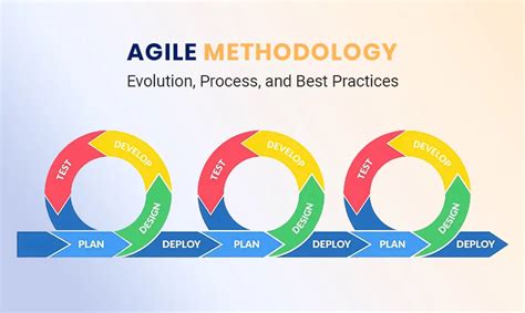 Agile Methodology A Comprehensive Guide Blog