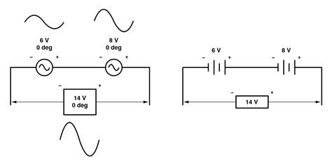 Simple Vector Addition Complex Numbers Electronics Textbook