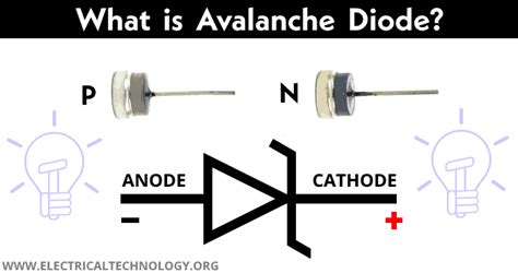 Avalanche Diode - Construction, Working and Applications | Diode, Light ...