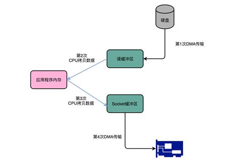 计算机组成原理11 Dma、数据完整性、分布式计算、大型dmp系统 庞某人 博客园