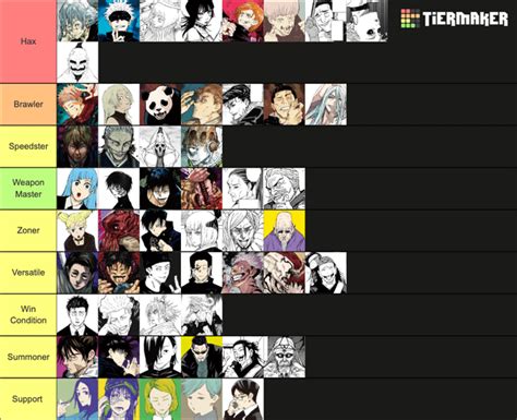 I Grouped Jjk Characters By Fighting Style Did I Cook Rjujutsufolk