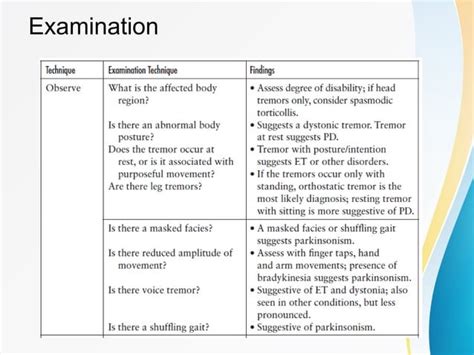 Differential diagnosis of tremors | PPT