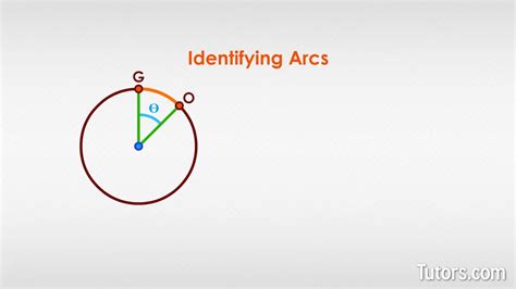 Arc Definition In Geometry Examples And How To Identify