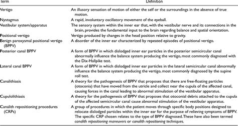 Table From Clinical Practice Guideline Benign Paroxysmal Positional