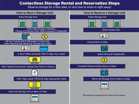 Online Storage Rentals Macoby Self Storage