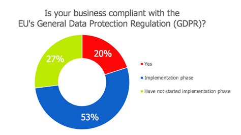 GDPR What Is It And How Does It Impact My Business