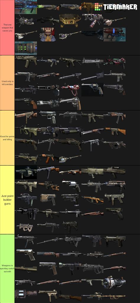 Call of Duty: Zombies Weapons Tier List (Community Rankings) - TierMaker