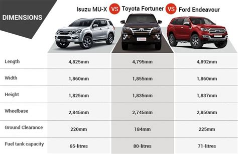 New Tata Safari Storme Or Pre Owned Toyota Fortuner The Automotive India