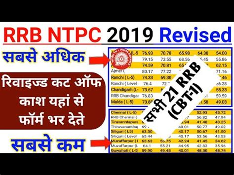 RRB NTPC 2019 CBT 1 All 21 RRB Revised Cut Off RRB NTPC 2019 Highest