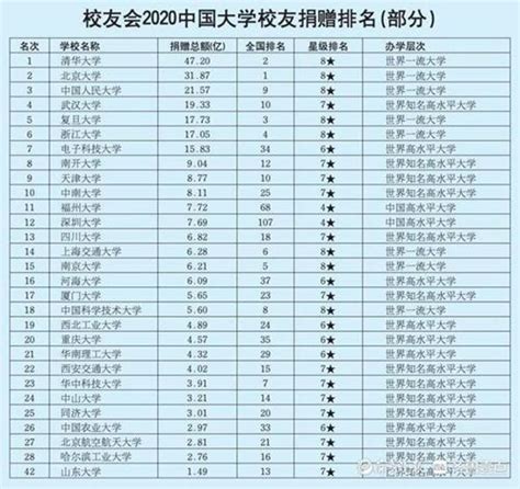 全国最好的大学是什么大学2018中国最佳大学排行榜发布 清华北大浙江大学位列前三（完整排名前600） 高考之家