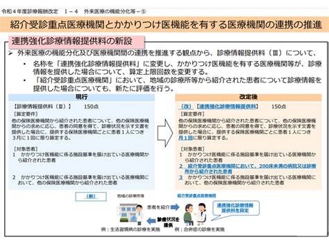 外来機能報告データ活用し、紹介受診重点医療機関の明確化だけでなく、幅広く「外来医療機能分化」論議を—第8次医療計画検討会（1