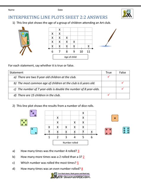 Line Plots 5th Grade Worksheets