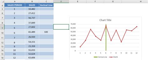 Add Vertical Lines To Excel Chart