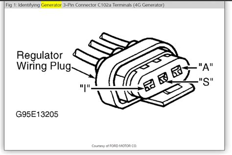 Ford 4g Alternator Wiring Diagram Handicraftsfer