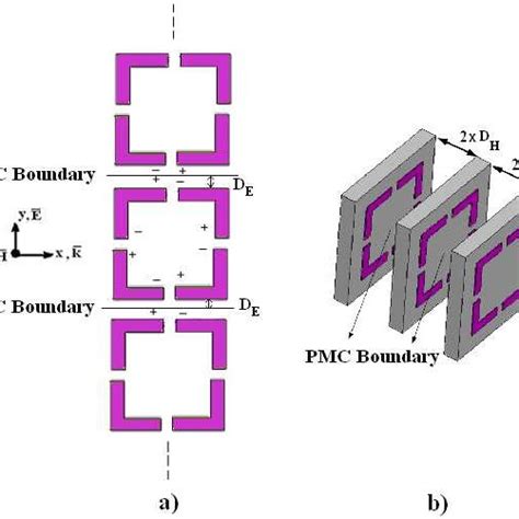 A Geometrical Parameters Of The SRR Unit Cell B HFSS Simulation