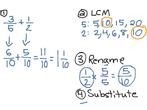 Adding Fractions With Unlike Denominators Showme