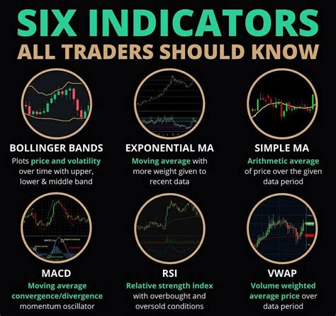 6 Indicators all Traders Should Know | Indian Stock Market Hot Tips & Picks in Shares of India