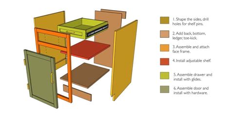 Comment Dessiner Des Meubles En Bois Ou De La Charpente Avec Sketchup