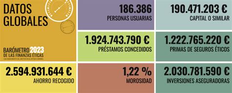 Bar Metro De Las Finanzas Ticas Se Consolida El Crecimiento De Las