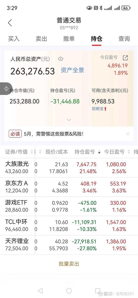 大涨 今天盈利27608元今年亏损74650元华西账户113万市值招商账户25万市值 东财 账户91万市值总市值148万左右 雪球