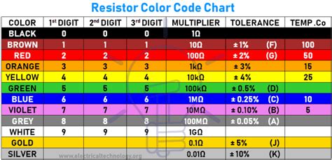 Resistor Color Codes 3 4 5 And 6 Band Resistors Calculators