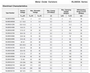 Smd Multilayer Varistors Mlv Metal Oxide Varistors Mov Rl A Series