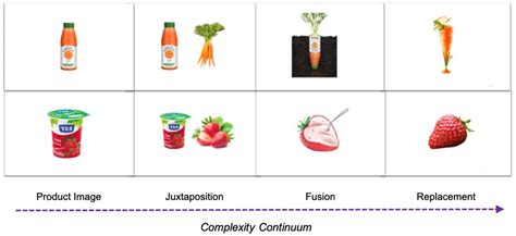 Visual Metaphor Advertising Examples