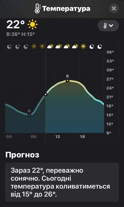 prognoz pogodi na  serpnia