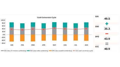 Financial Dashboard Template In Excel Efinancialmodels