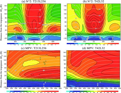 Meridional Cross Section Of A B Annual Mean Buoyancy Frequency Download Scientific Diagram