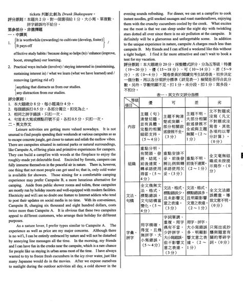 『112 年最新學測模擬考』免費英文模擬試題下載！學測英文作文答題技巧｜高分作文模板 Word Up 聰明學習｜英文and公職國考學習資源站