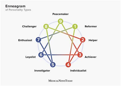 Enneagram personality types: What are the 9 types?