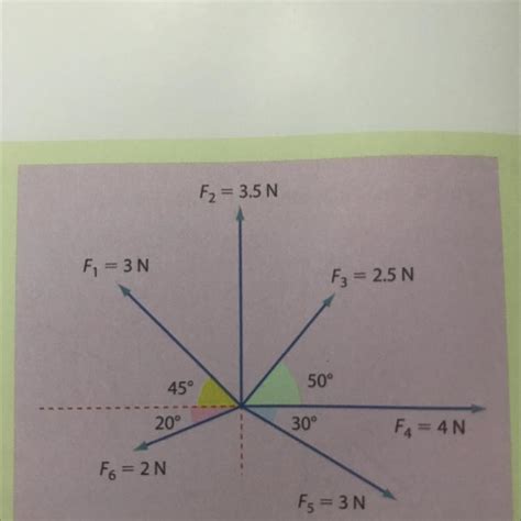 Encuentra gráfica y analíticamente la magnitud de la suma de los