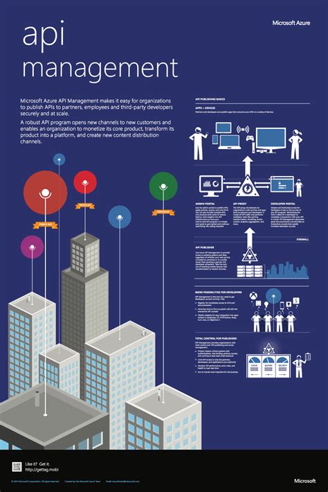 Azure Api Management Nbkomputer