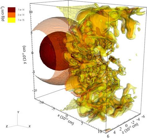 A Three Dimensional View Of The Colliding Wind Structure For