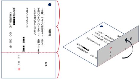 図解でわかる！仕事を辞めるときに後悔しないための全知識