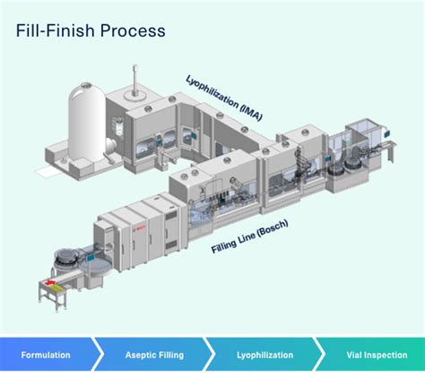 Considerations In Development Manufacturing Of Complex 51 OFF