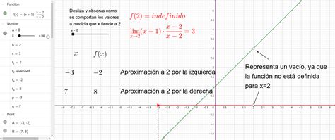 Función 2 Geogebra