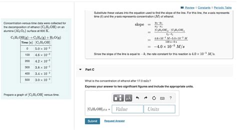 Solved Concentration Versus Time Data Were Collected For The Chegg