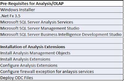 Dilip S Blog On Dynamics 365 For Finance And Operations And Classic AX