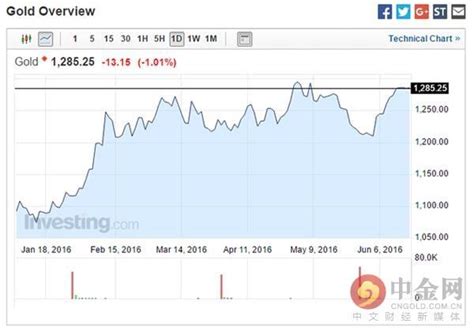 市場避險情緒蔓延 黃金飈漲 白銀etf持倉量創歷史新高 每日頭條