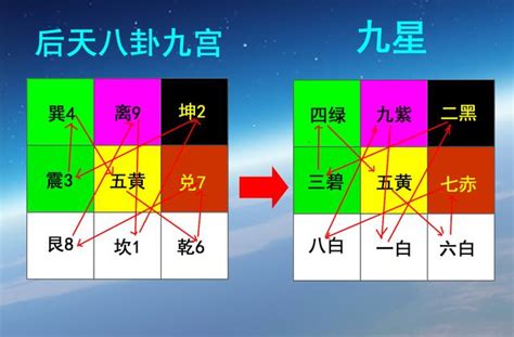 最新整理易經洛書九宮飛星開啟神秘的風水學習之旅 每日頭條