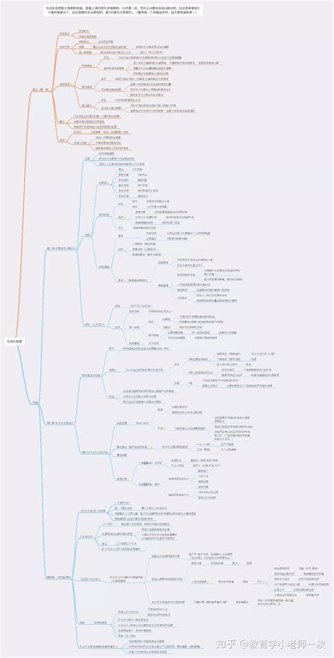 史上最全！！考研政治 四科目思维导图框架表 知乎