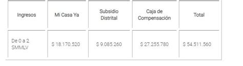 ¿cómo Inscribirse A Los Subsidios De Vivienda Del Distrito