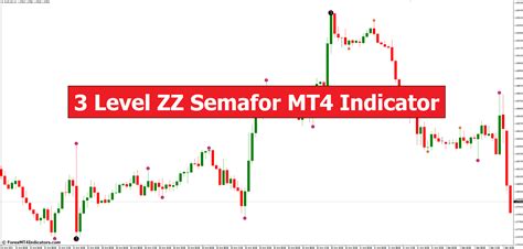 Level Zz Semafor Mt Indicator Forexmt Indicators